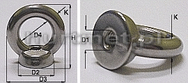 NAKRTKA M10 OCZKOWA DIN 582 A2                 