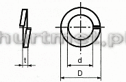 PODKADKA SPRʯYSTA POD M16 DIN 127 A2          